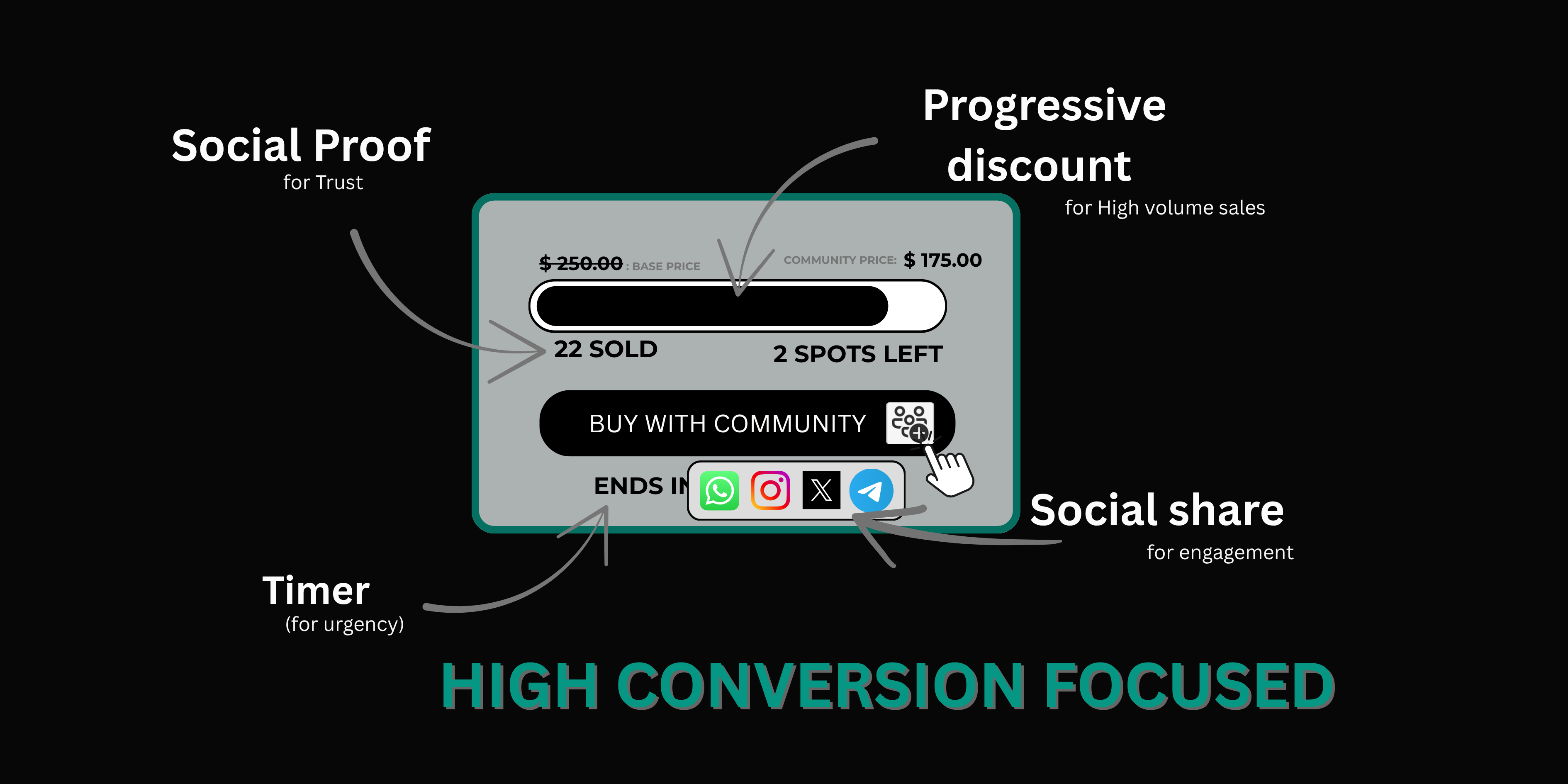 Community Funnel Screenshot 1
