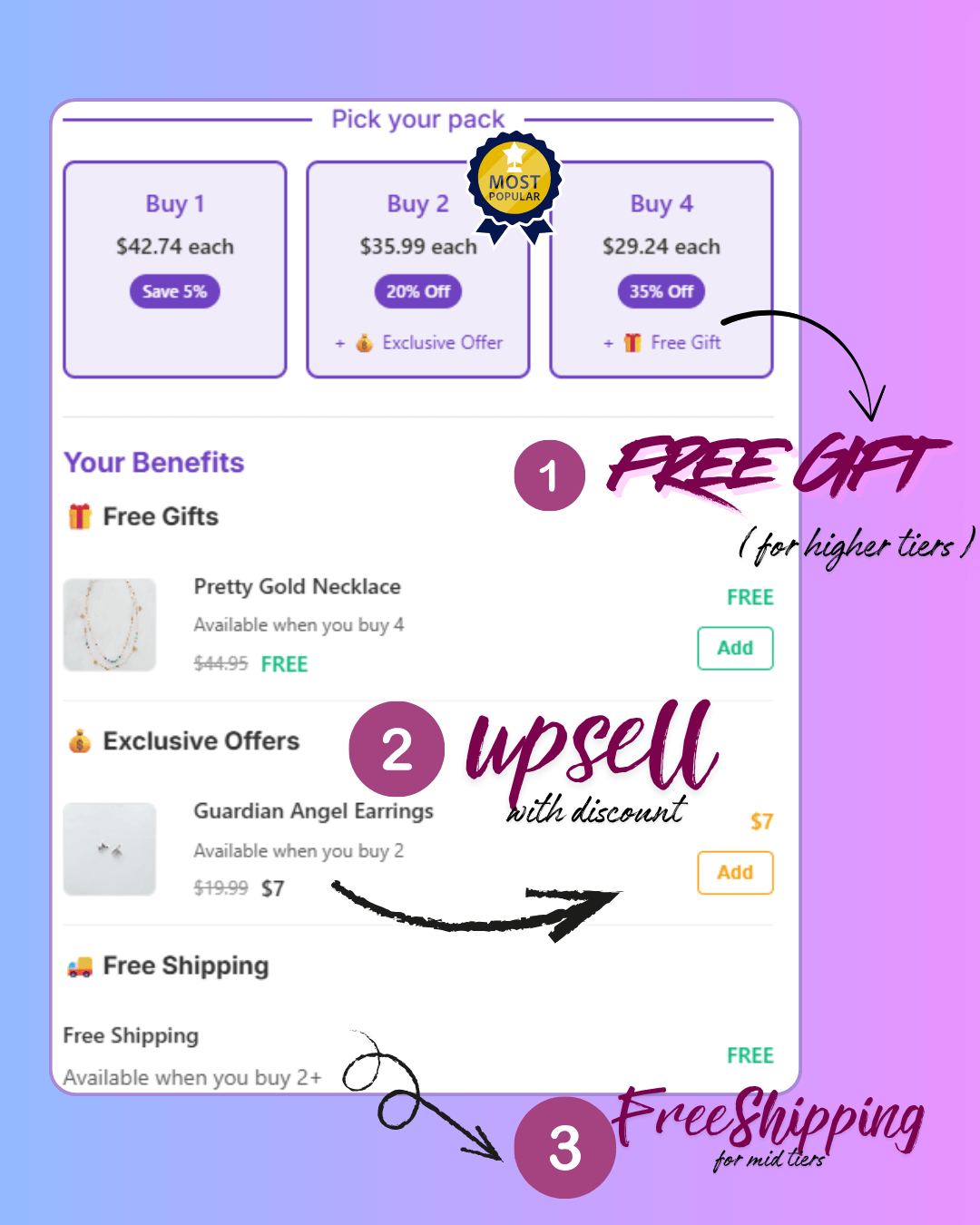 Create Conversion focused Bundles with KartSmith